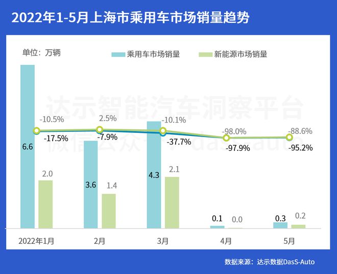 全球汽车企业销量排行_6月份汽车suv销量排行_2022年四月份汽车销量排行榜