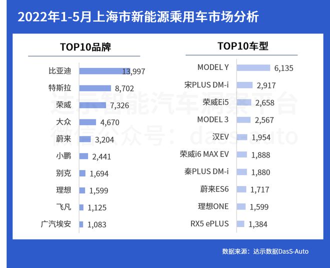 全球汽车企业销量排行_6月份汽车suv销量排行_2022年四月份汽车销量排行榜