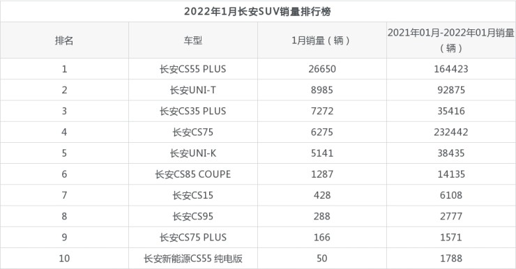 2022年suv轿车销量排行榜_2016年suv销量排行_2017年9月suv销量排行