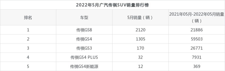 2022年suv轿车销量排行榜_2018年suv销量排行_2016年suv销量排行