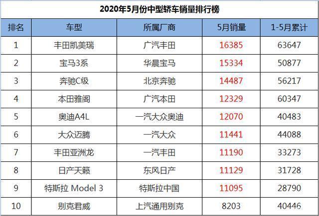 国产中级车销量排名_2022年中型车销量排名_2016年紧凑车销量排名