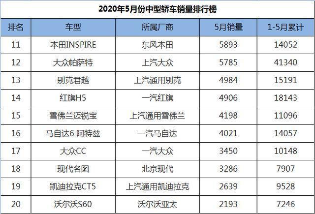 国产中级车销量排名_2022年中型车销量排名_2016年紧凑车销量排名