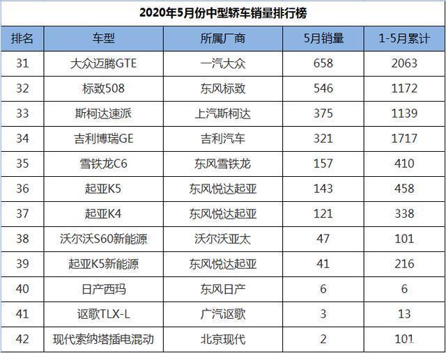 国产中级车销量排名_2022年中型车销量排名_2016年紧凑车销量排名