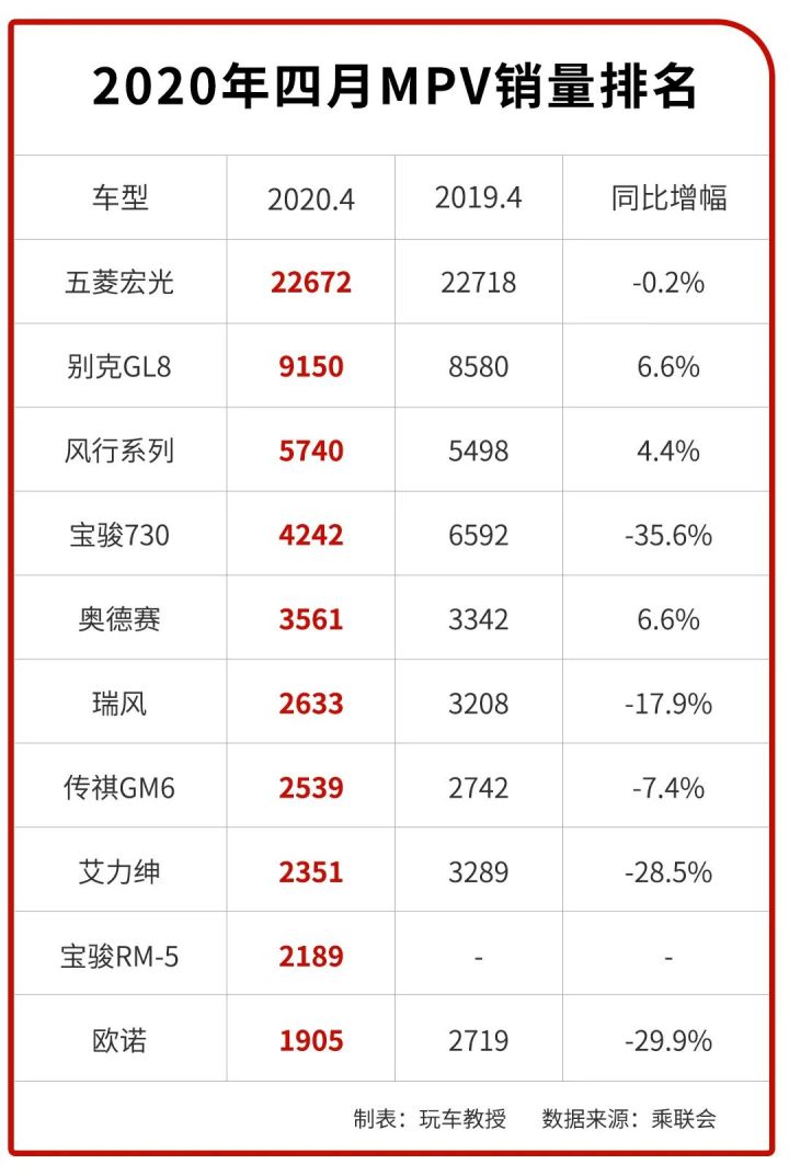 2022年4月份轿车销量排行榜_2016年1月份suv销量排行榜_6月份汽车suv销量排行