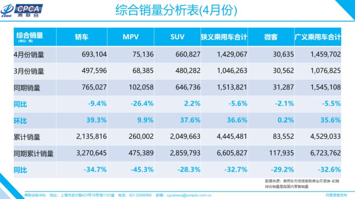 2022年4月份轿车销量排行榜_2016年1月份suv销量排行榜_6月份汽车suv销量排行