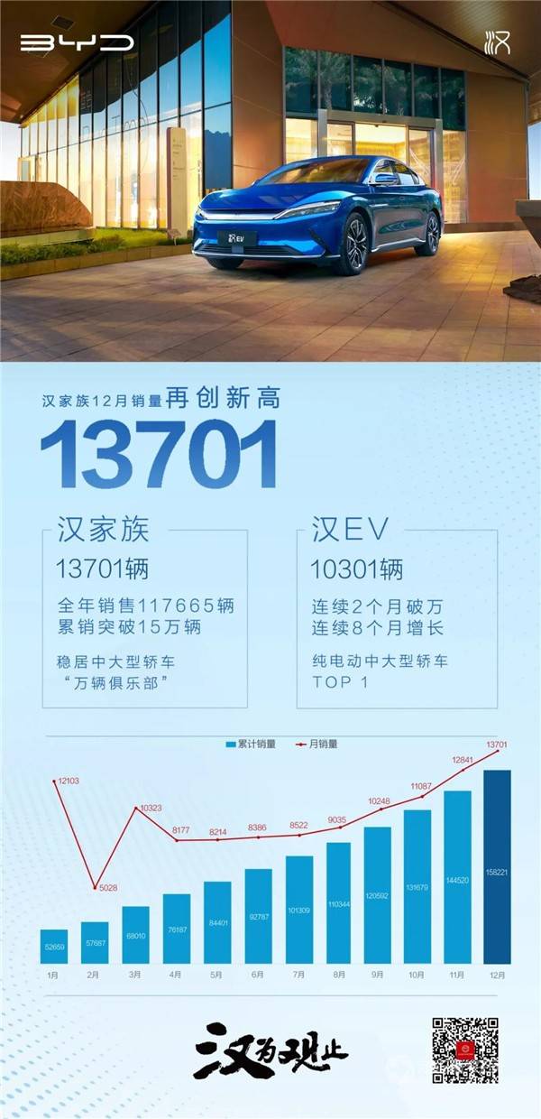 中国豪车销量排行榜_中国豪车销量2019_2022中大型车销量排名