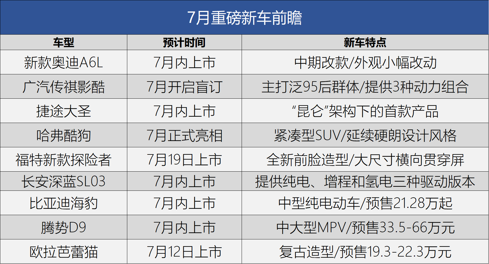 新上市的车型_2017新上市 车型_长丰猎豹新上市车型