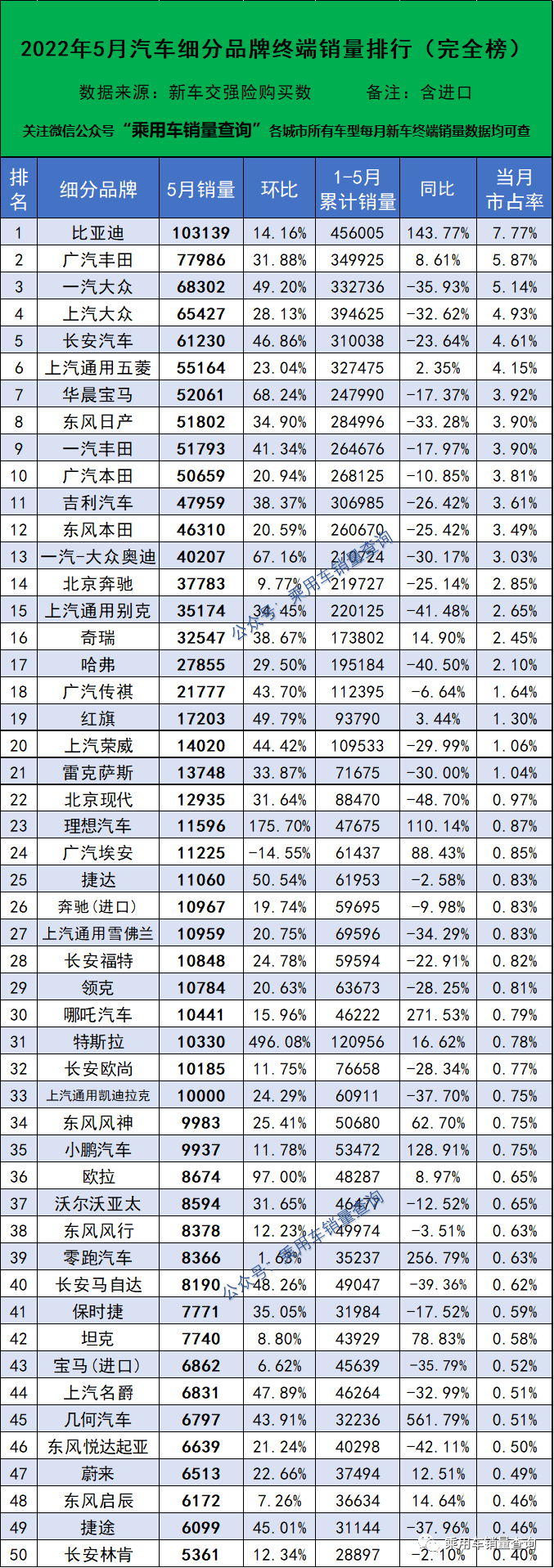 汽车品牌销量排行2018_全球汽车品牌销量总榜_2022品牌汽车销量排行榜