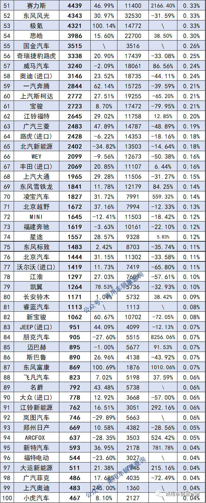 全球汽车品牌销量总榜_汽车品牌销量排行2018_2022品牌汽车销量排行榜