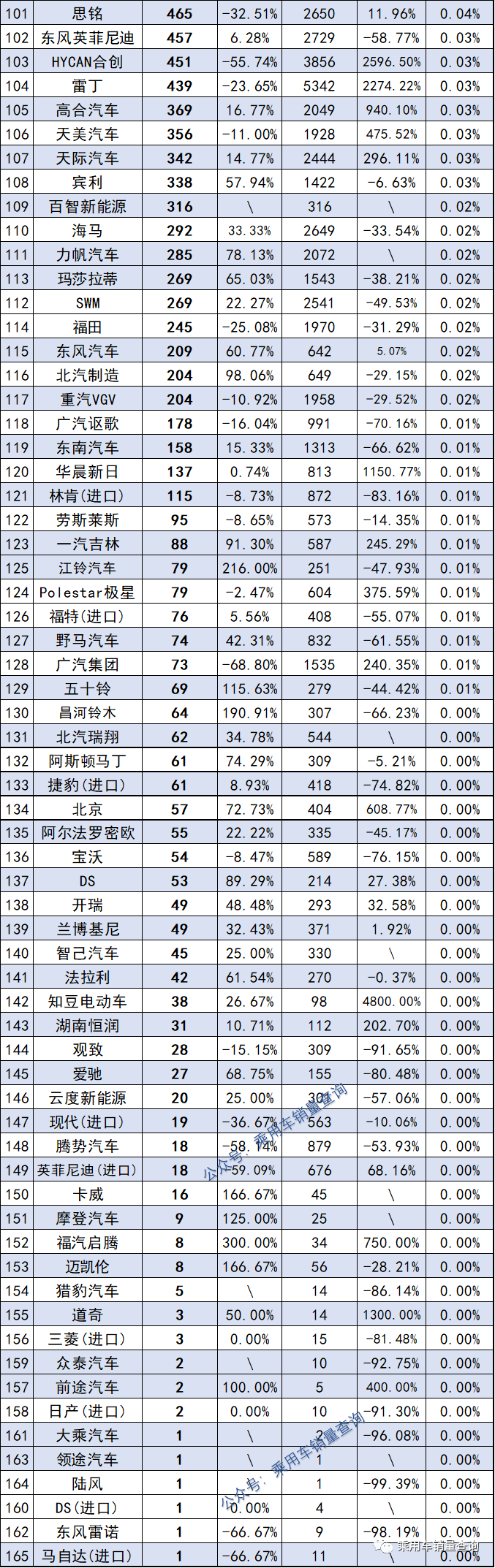 2022品牌汽车销量排行榜_汽车品牌销量排行2018_全球汽车品牌销量总榜