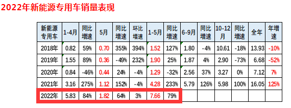 2022年2月份中级车销量_9月份中级车销量排行榜_2016年4月中级车销量排名