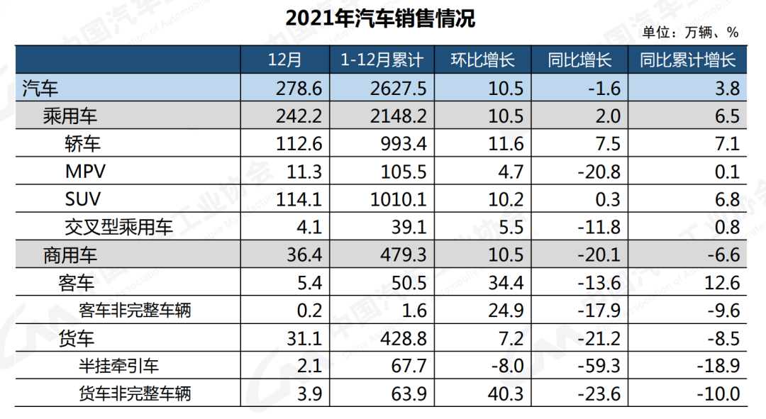 2022年4月份汽车销售量排名_某汽车销售公司6月份销售某厂家的汽车,在一定范围内_楚天汽车销售公司5月份销售某种