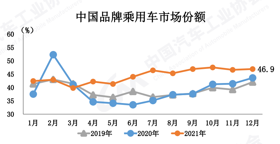 2022年4月份汽车销售量排名_楚天汽车销售公司5月份销售某种_某汽车销售公司6月份销售某厂家的汽车,在一定范围内