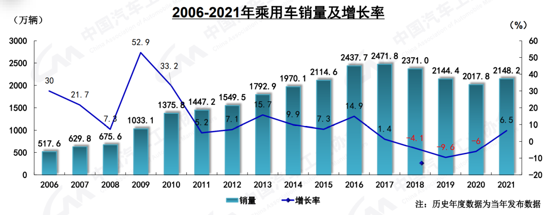 2022年4月份汽车销售量排名_某汽车销售公司6月份销售某厂家的汽车,在一定范围内_楚天汽车销售公司5月份销售某种