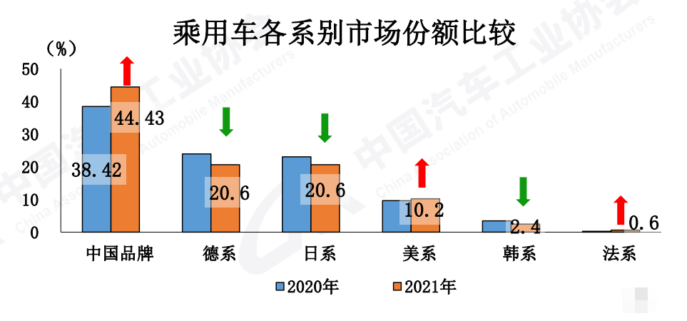 某汽车销售公司6月份销售某厂家的汽车,在一定范围内_楚天汽车销售公司5月份销售某种_2022年4月份汽车销售量排名