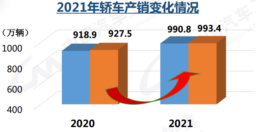 楚天汽车销售公司5月份销售某种_2022年4月份汽车销售量排名_某汽车销售公司6月份销售某厂家的汽车,在一定范围内