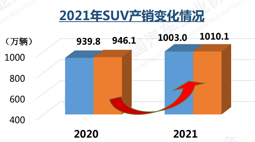 楚天汽车销售公司5月份销售某种_2022年4月份汽车销售量排名_某汽车销售公司6月份销售某厂家的汽车,在一定范围内