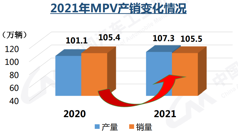 楚天汽车销售公司5月份销售某种_某汽车销售公司6月份销售某厂家的汽车,在一定范围内_2022年4月份汽车销售量排名