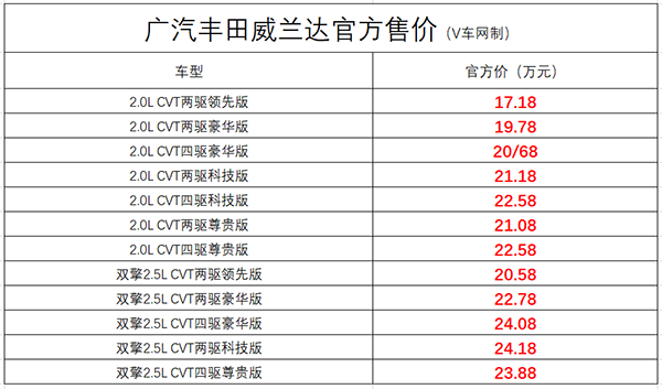 2018新款紧凑车型轿车_丰田2022年新款车型24.5万轿车_丰田新款车型