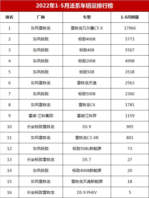 2022年中型车销量排名_豪车销量排名_中级车销量排名