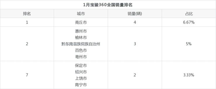 2019年新车上市车型_15年新车上市车型_2022年新车上市车型10万左右