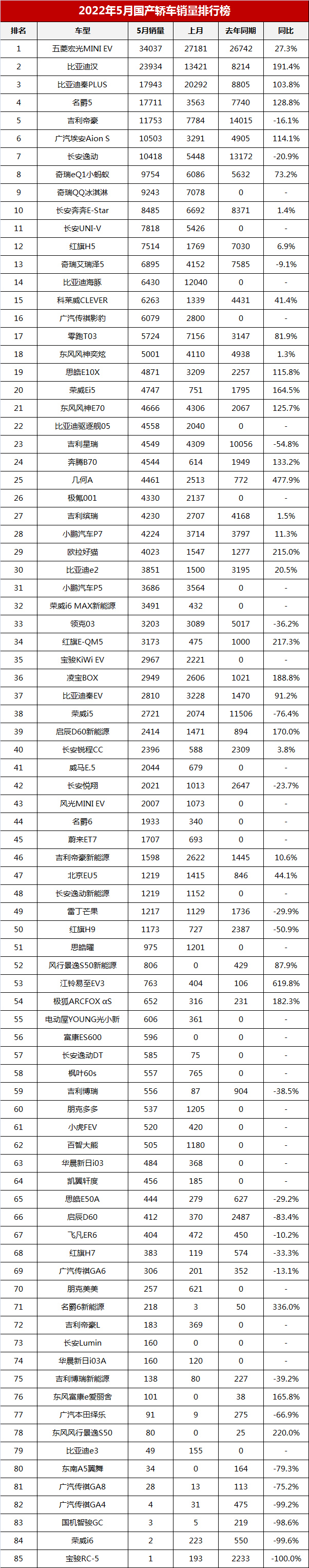 2022年中型车销量排名_2018年紧凑车销量排名_中型suv销量排名