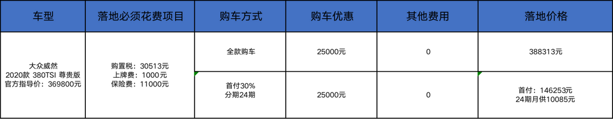 大众威然：降2.5万没现车？劝你去订不加价的GL8