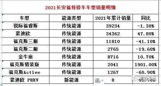 新一代奔驰c级2022年上市_福特蒙迪欧2017款上市_蒙迪欧2022年上市