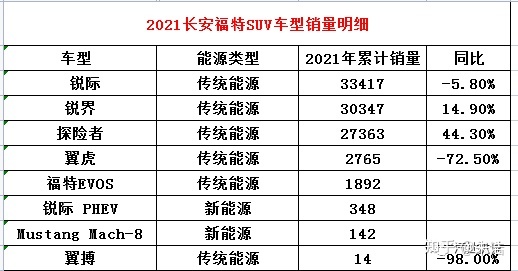 蒙迪欧2022年上市_福特蒙迪欧2017款上市_新一代奔驰c级2022年上市