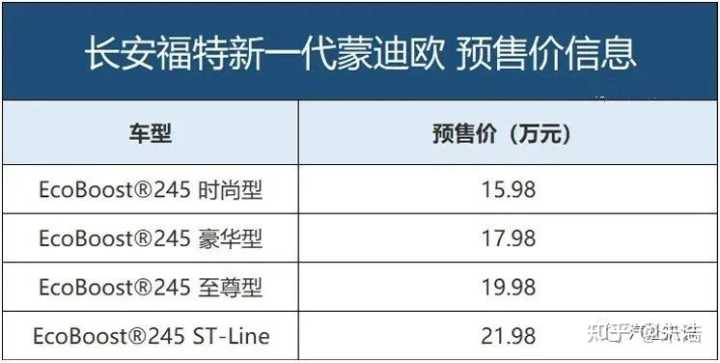 新一代奔驰c级2022年上市_蒙迪欧2022年上市_福特蒙迪欧2017款上市