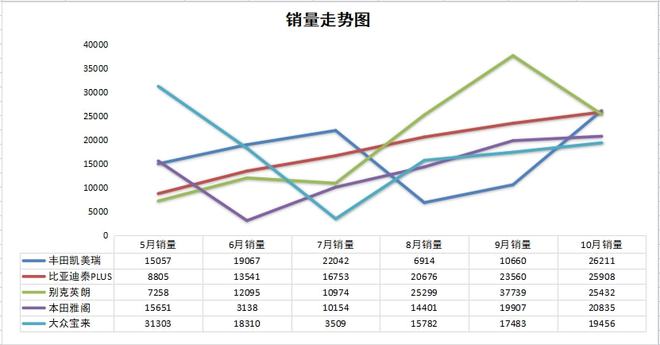 全国电动车销量排名_销量前十的车排名_全国轿车销量排名前十名