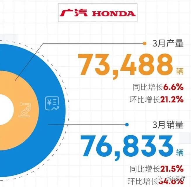 2022年3月汽车销量快报：‘华为’汽车销量首次曝光，造车新势力市场格局巨变