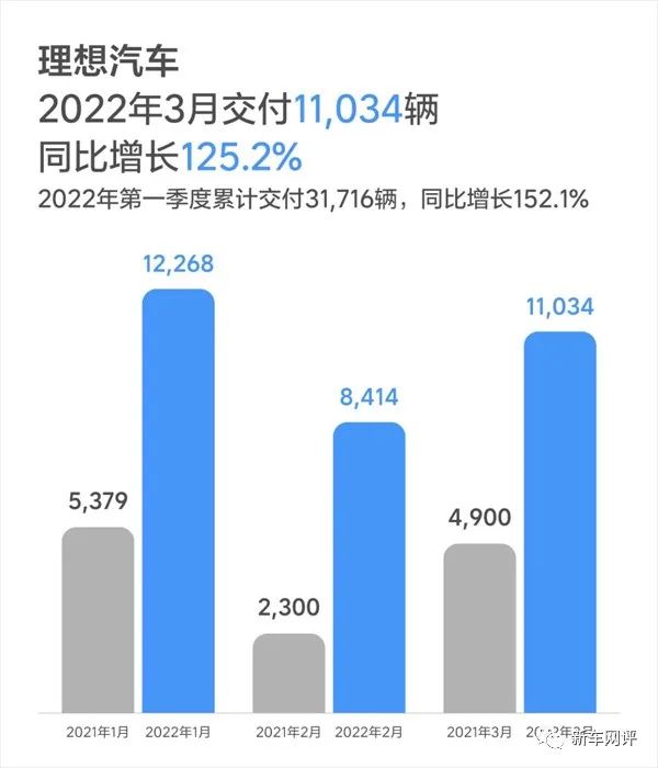 2022年3月汽车销量快报：‘华为’汽车销量首次曝光，造车新势力市场格局巨变