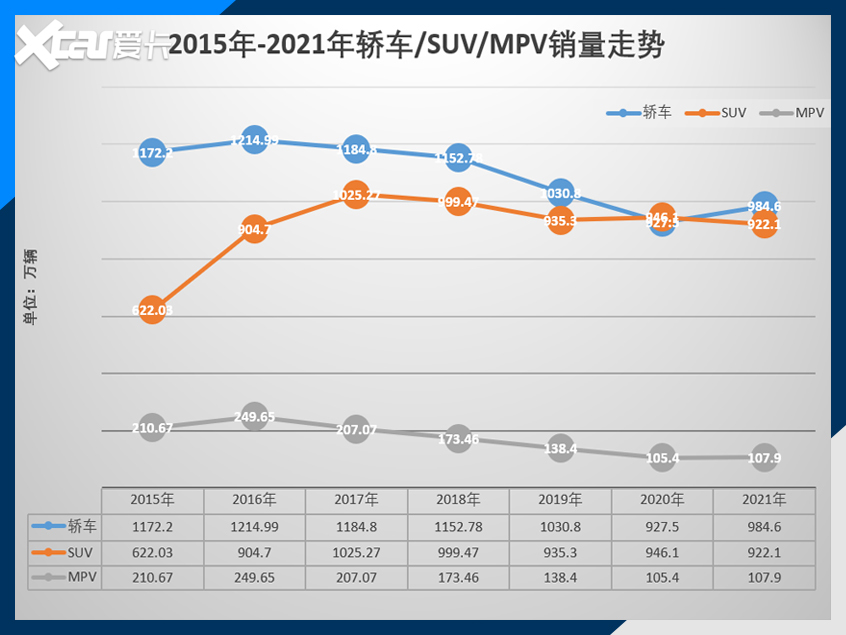 哈弗H6继续领跑 2021年最好卖的10款SUV