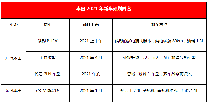 2022年suv新车上市丰田本田_2016年suv新车上市_15年suv新车上市