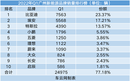 15年紧凑型车销量排行_2015年b级车销量排行_2022年车销量排行前10