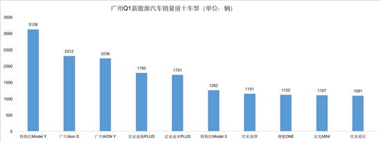 2022年车销量排行前10_15年紧凑型车销量排行_2015年b级车销量排行