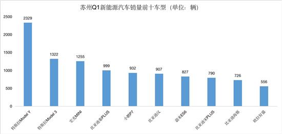 2015年b级车销量排行_15年紧凑型车销量排行_2022年车销量排行前10