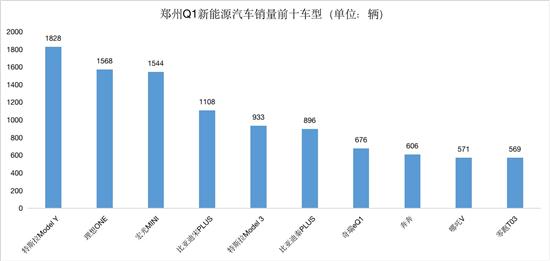 15年紧凑型车销量排行_2022年车销量排行前10_2015年b级车销量排行