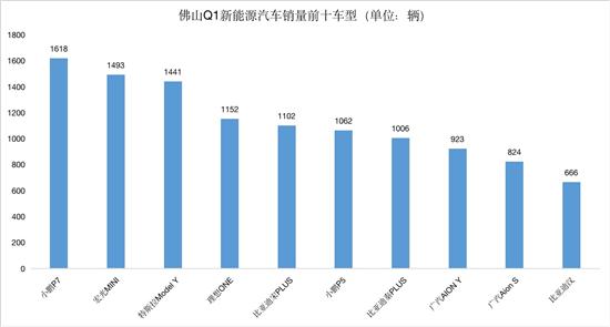 2022年车销量排行前10_2015年b级车销量排行_15年紧凑型车销量排行