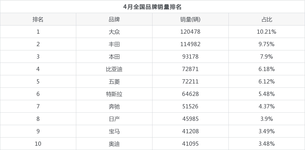 宝马销量4月份怎么样?