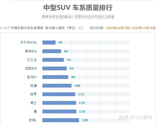 国产经典电影榜前十名_国产suv柴油车排行_2022suv国产车排行榜前十名