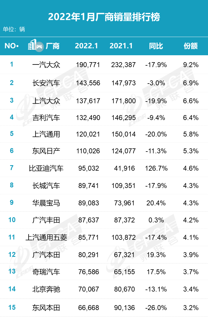 2015年中级车销量排名_2014年中级车销量_2022年中级车销量排行