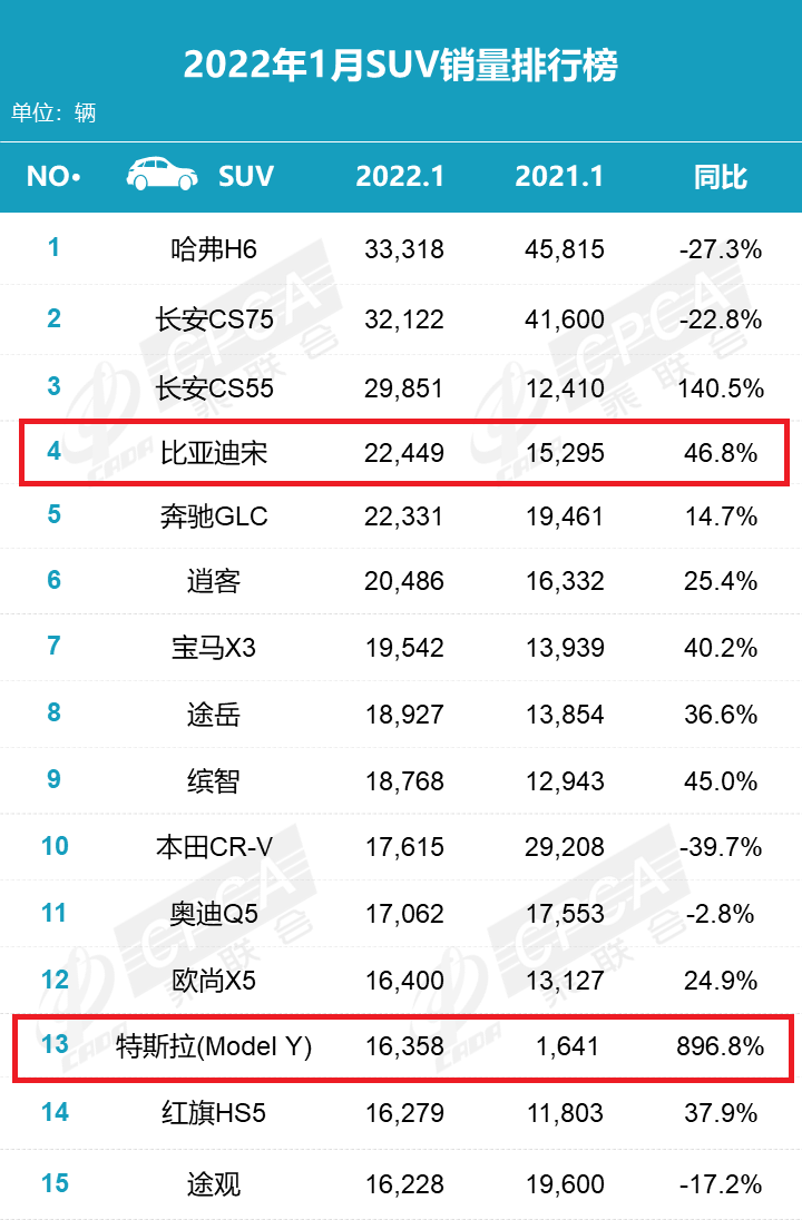 2015年中级车销量排名_2014年中级车销量_2022年中级车销量排行