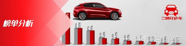 2月份汽车suv销量排行_销量排行榜汽车2022轿车_全球汽车品牌销量排行