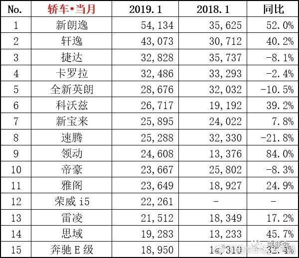 全国轿车销量排名前十名_白酒销量排行榜前20名_香烟销量排行榜前10名