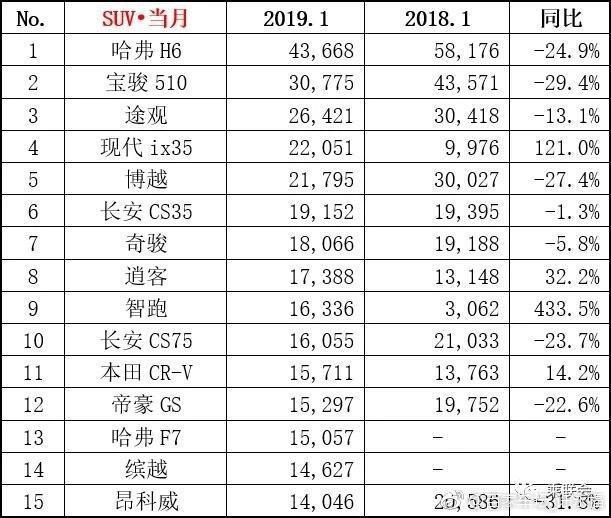 香烟销量排行榜前10名_全国轿车销量排名前十名_白酒销量排行榜前20名