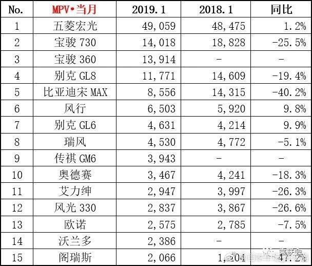 全国轿车销量排名前十名_白酒销量排行榜前20名_香烟销量排行榜前10名