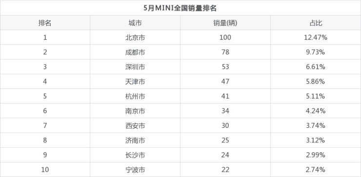 中国手机前10名排名_葫芦岛前30名富豪排名_2022小型车排名前10名