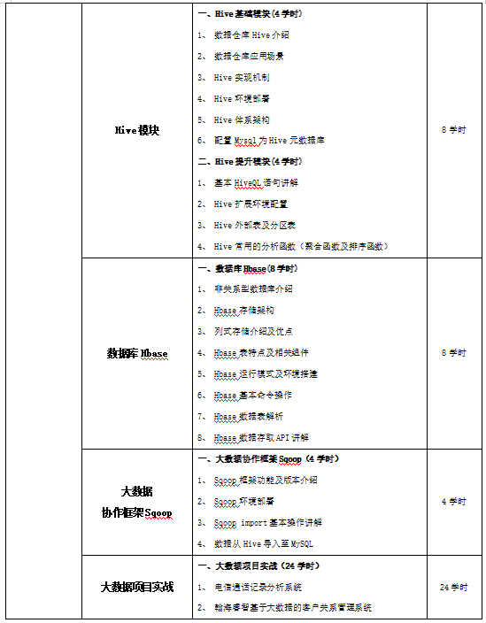 大数据培训机构 骗局_大数据营销笔记本骗局_大数据培训是骗局